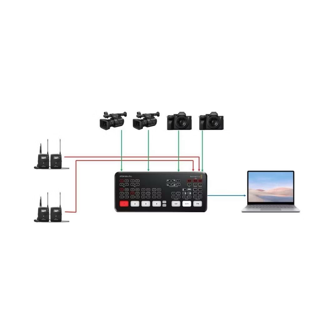 Blackmagic Atem Mini Pro HDMI image mixer